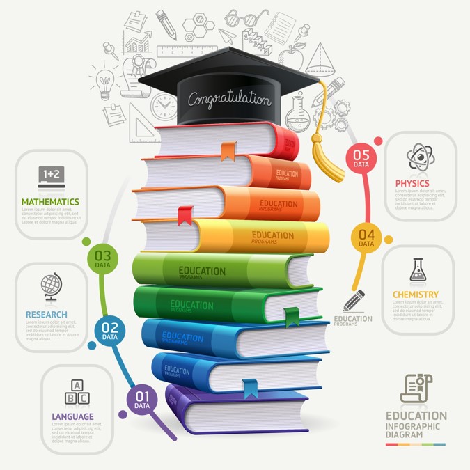 Graduation Book Education Steps stock illustrations